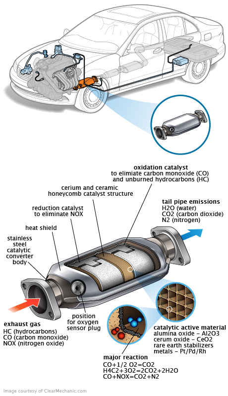 See C2091 repair manual